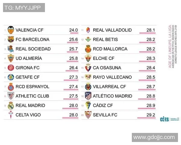全球足球球星按年龄排名榜单解析 2025年最具潜力球员年龄趋势分析
